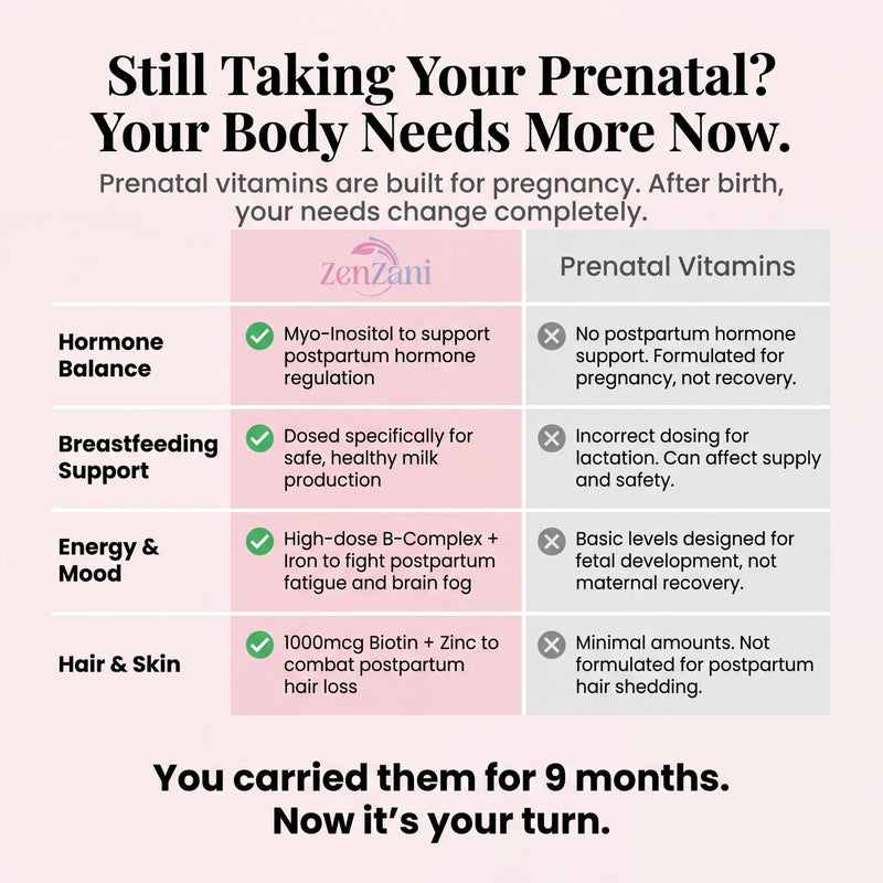 Align & Shine Postnatal Vitamins for Women - DHA, Iron, Folate, Vitamin B12 & Myo-Inositol | Postpartum Recovery - Breastfeeding Friendly - 1 Month Supply (60 Capsules)