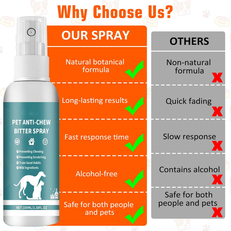 Effectively | Bitter Apple Spray for Dogs, 100ml No Chew Spray for Dogs to Stop Chewing, Preventing Puppies from Damaging Furniture, Dog Training & Behavior Aids Spray, Indoor & Outdoor Use Green