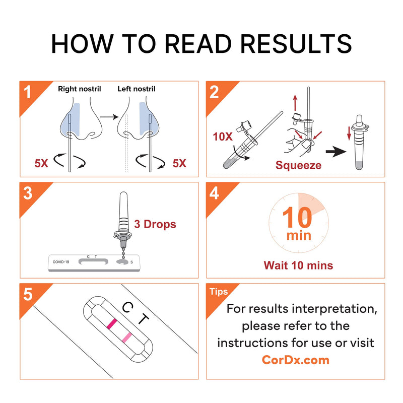 CorDx TyFast at Home COVID 19 Antigen Rapid Test Kit, Easy, Accurate, Fast Results in 10 Minutes. (4-Pack) 4
