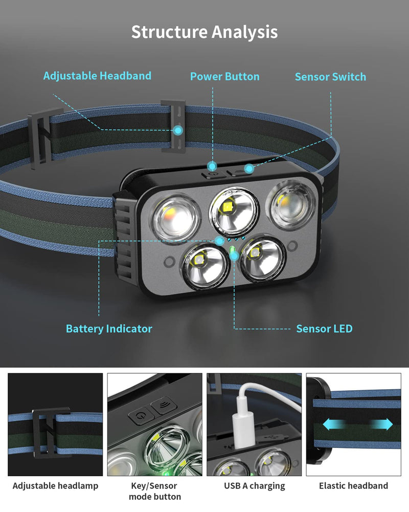 Headlamp Rechargeable, 400 Lumen Super Bright Motion Sensor LED Headlamps, Waterproof Head Flashlights with White Red Light, 6 Modes Headlamp Flashlight for Camping Cycling Running-2 Pack