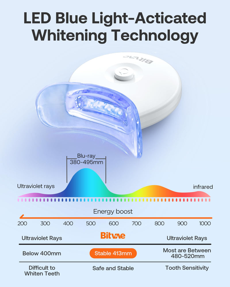 Bitvae Teeth Whitening Kit,Teeth Whitening Light with 4 Carbamide Peroxide Teeth Whitening Gel for Sensitive Teeth, Non-Sensitive Fast Teeth Whitener, Enamel Safe and Gentle White - BeesActive Australia