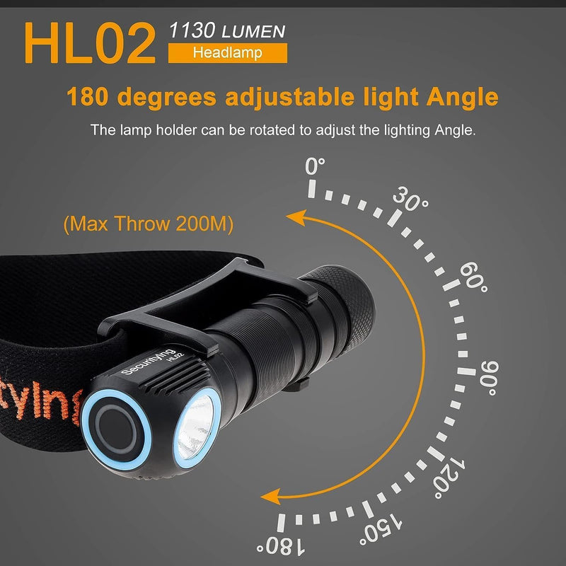 SecurityIng Rechargeable LED Headlamp, 1130 Lumen Super Bright with 9 Modes, Waterproof, Portable, Durable, Magnetic Charging, Right Angle Flashlight for Outdoor Activities