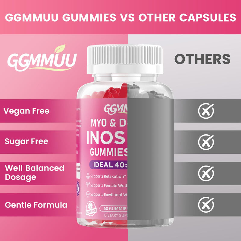 Myo-Inositol & D-Chiro Inositol Gummies for Women, 120 Count | 1000mg+25mg 40:1 Ratio, with Vitamin D3, Magnesium Glycinate, Folate & Zinc, Vegan, Sugar Free, Non-GMO, Raspberry Flavor 60 Count (Pack of 2)