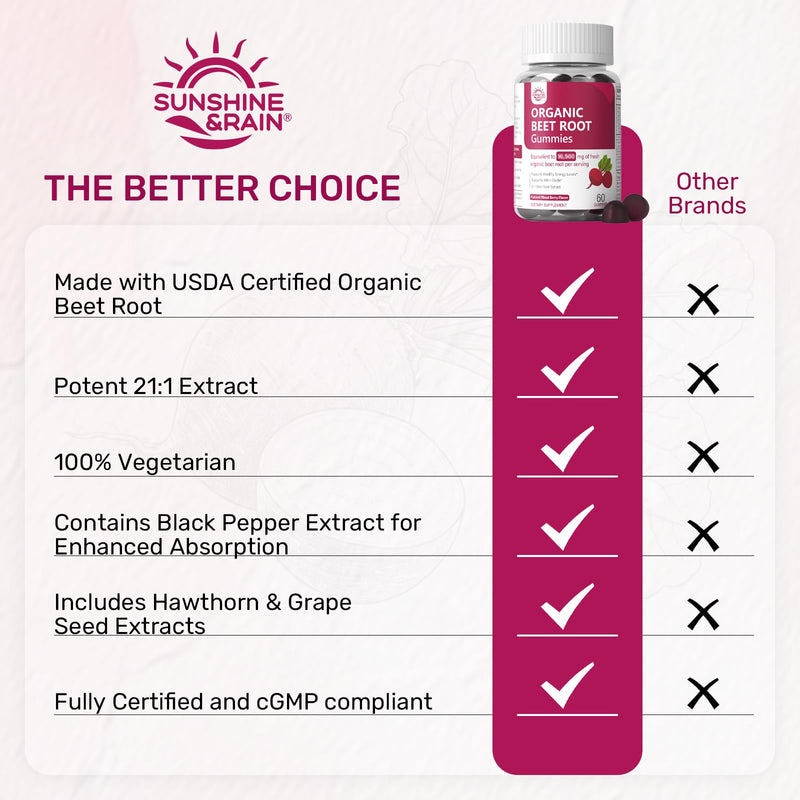 Organic Beet Root Gummies, Beet Chews for Nitric Oxide Support, 60 Count | Sugar-Free Beetroot Gummies with 21:1 Extract, Grape Seed & Black Pepper for Circulation, Heart and Energy; Vegan, Non-GMO 60 Count (Pack of 1)