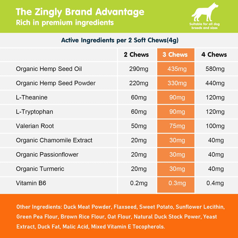 ZINGLY Hemp Calming Chews for Dogs Anxiety Relief, Dog Calming Chews - Anxiety Relief Treats, Anxiety Relief for Dogs Calming Treats, Calming Care for Dogs - Separation Aid, Barking, Bacon, 120 Counts 120 Count