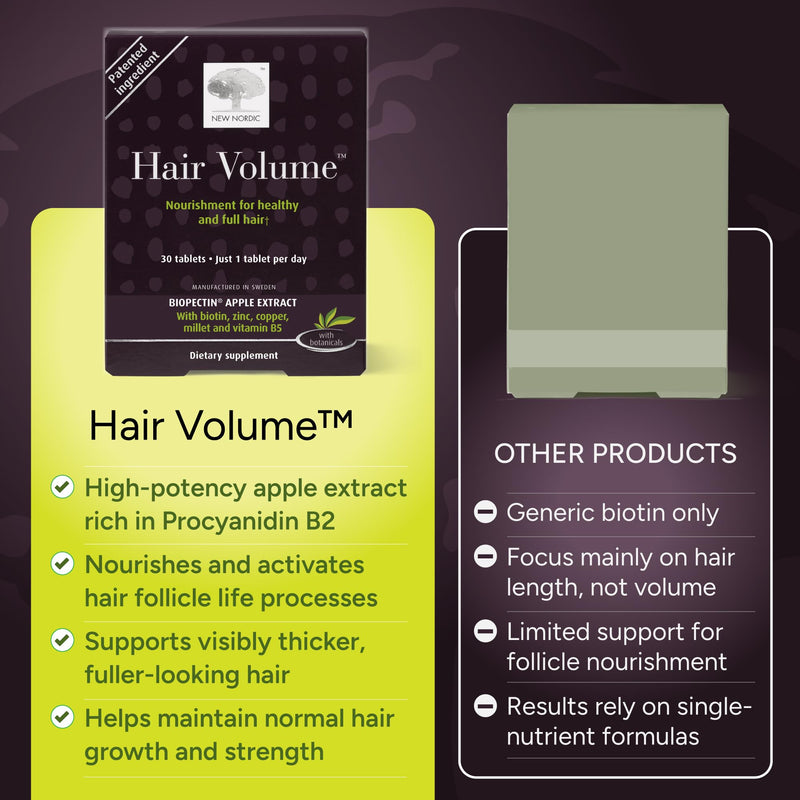 NEW NORDIC Hair Volume Daily Biotin Support Supplement | 90 Tablets | Daily hair supplement tablets made with biotin and Annurka apple extract for simple incorporation into your daily routine 90 Count (Pack of 1)