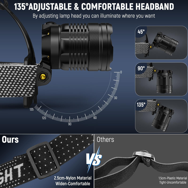 Headlamp Rechargeable 2 Pack, Bright LED Headlamp for Adults, 135° Adjustable, 3 Modes, IPX6 Waterproof Head Lamp for Outdoor Camping Climbing Hiking