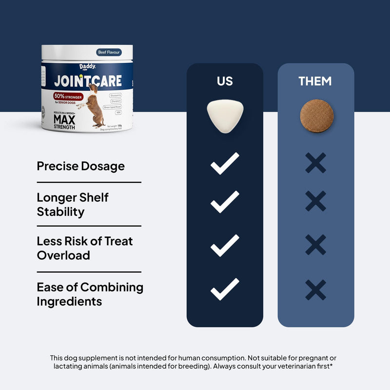 Joint Supplements for Dogs Max Strength Glucosamine & Chondroitin with Green Lipped Mussel for Dogs & MSM For Severe Joint Stiffness, Mobility & Dog Pain Relief Anti Inflammatory Beef Max Strenght