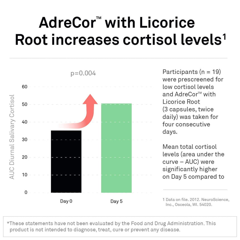 Neuroscience AdreCor with Licorice Root & Cortisol Supplement, 90 ct | Supports Energy, Adrenal Health & Stress Resilience, Calm Aid, Vitamins & Amino Acids