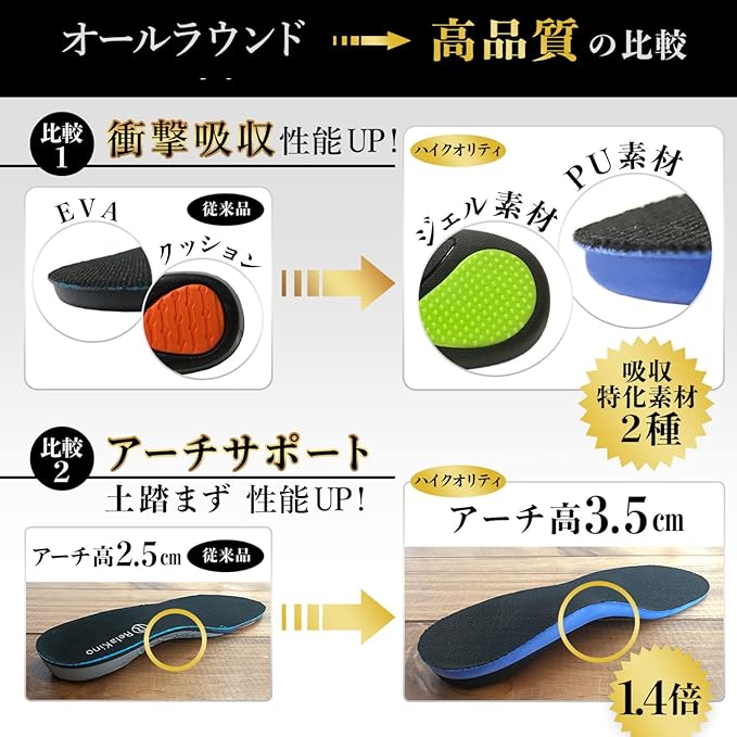 Rela Kino Insole, Shock Absorption, Arch Support, Arch Support, Footbed, Men's, Women's, - BeesActive Australia