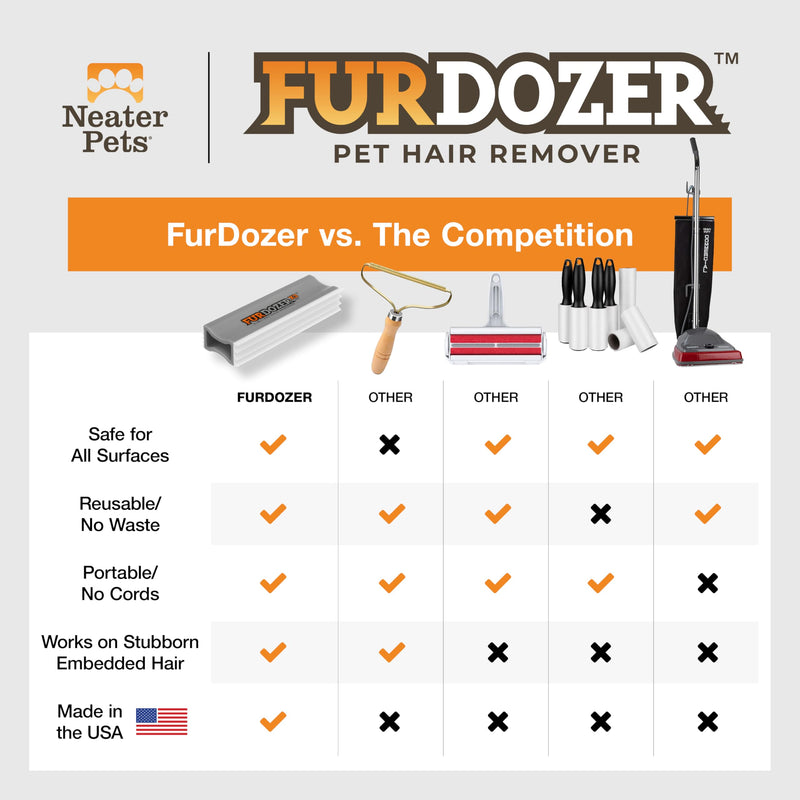 FurDozer X3 PRO Pet Hair Remover & Auto Detailing Tool - Cat & Dog Hair Remover for Carpets, Car Interiors, Couches, Bedding, & Furniture - Reusable Pet Hair Removal Tool for Dog Fur & Lint, 5", Grey X3 PRO - 5" Long Gray - BeesActive Australia