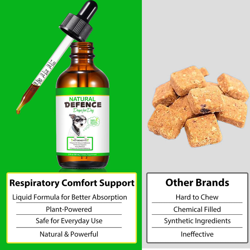 Dog Immune Support Drops – Herbal Liquid Supplement - Helps Maintain Normal Immune Function, Skin & Coat Health, and Digestive Comfort | 60ml