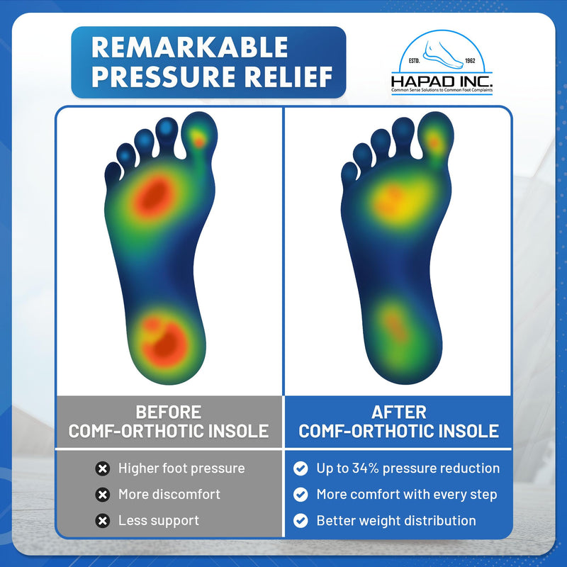 Comf-Orthotic Formal Fit 3/4 Length Insole, Men's 9 to 9.5 White Men's 9 to 9-1/2