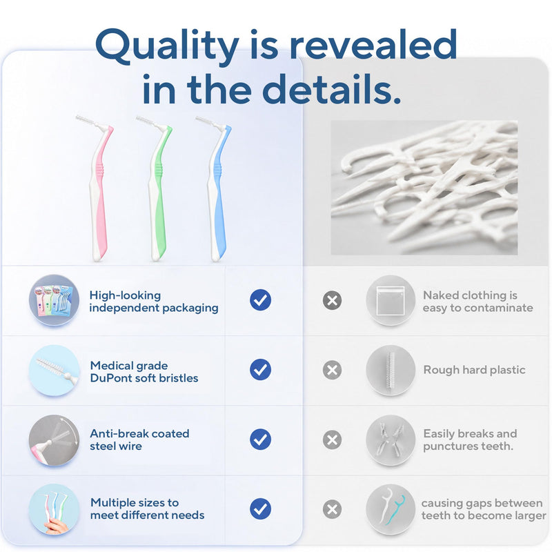 DR.CLEAN Angled Interdental Brushes (0.9mm Tight Teeth Gaps),Interproximal Dental Brush for Braces and Tight Gaps, Long Handle L-Shaped Cleaner for Back Teeth, Bridges and Implants 4 Boxes / 20 Pieces