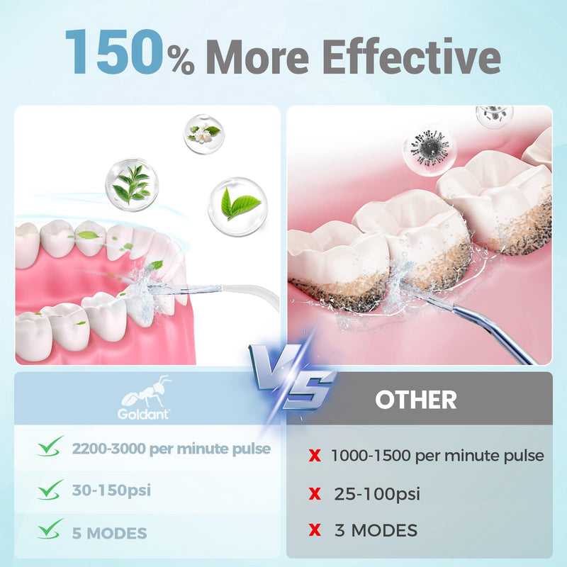 2026 New 350ML Water Flosser with Drainage & Storage Stand, Keeps Dry & Clean, 5 Modes, 360°Nozzle, Cordless Rechargeable, IPX7 Waterproof, Portable for Home & Travel (White) White - BeesActive Australia