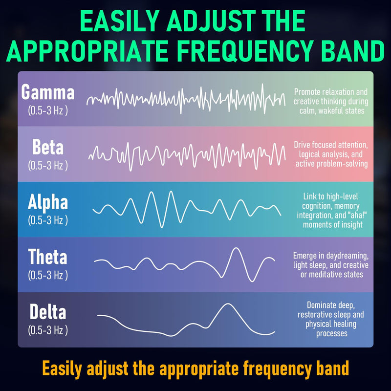 Schumann Wave Resonance Generator, Frequency Healing Devices, Frequency Generator, Rife Machine, Adjustable Sine Wave Resonance Generator, Ultra-Low Frequency Pulse Generator - BeesActive Australia