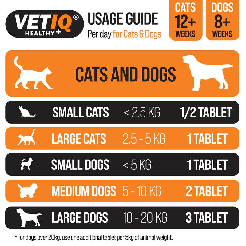 VETIQ Stool Firm Tablets For Cats & Dogs, Contains Kaolin, Pectin & Pumpkin to Help Improve Stool Firmness & Aids Intestinal Health, 45 Tablets (Pack of 2) 45 Count (Pack of 2) MCH0245 Vetiq Stool Firm