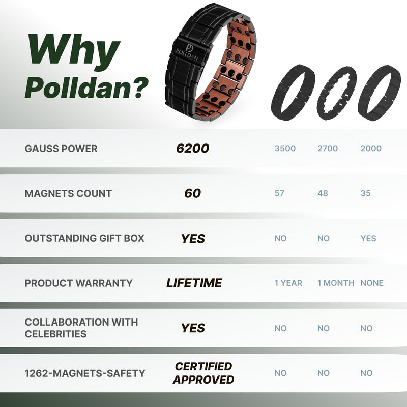 Copper Bracelet 6200 Gauss Power | Mens Bracelet 99.99% Pure Copper | Magnetic Bracelets for Men with Adjustable Fit & Sizing Tool | Stylish Men's Jewelry | Magnet Gifts for Him (3X Power Black Copper) 3X Power Black Copper