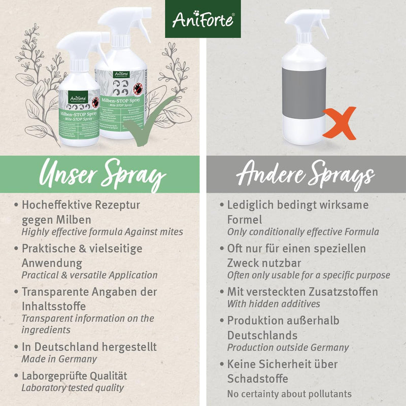 AniForte mite spray for dogs and cats 100 ml - anti-mite spray for effective defense against insects, parasites and vermin, mite stop and mite protection against mite infestation - BeesActive Australia