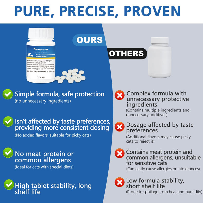 Broad-Spectrum Dewormer for Cats & Kittens, 50 Tablets, for Tapeworms, Hookworms & Roundworms