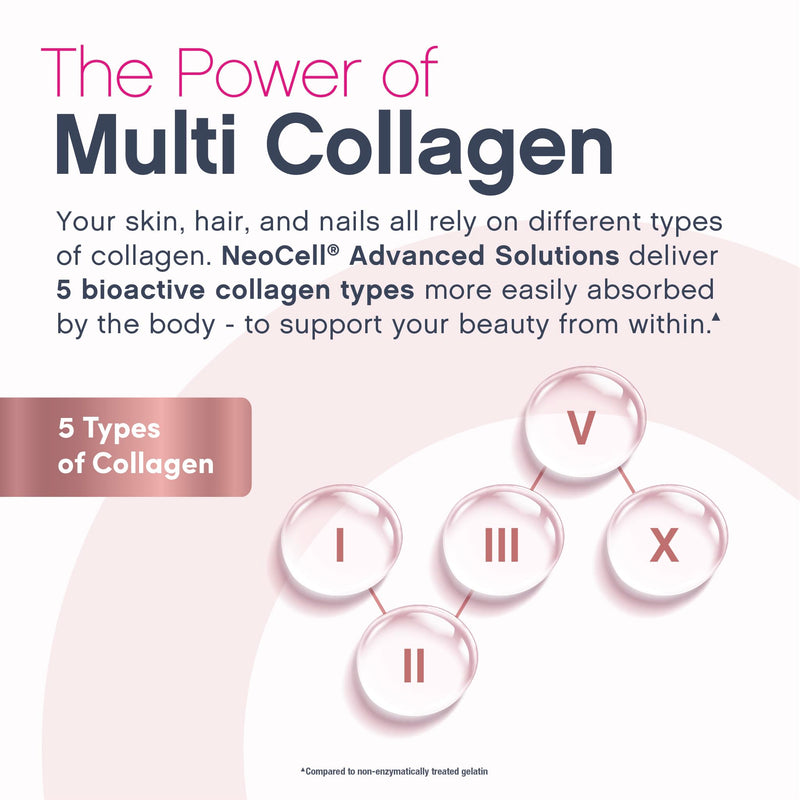 NeoCell Womens Multivitamin Gummy | 80 Gummies | Multi with Advanced Collagen | with Essential Minerals | Berry Flavor