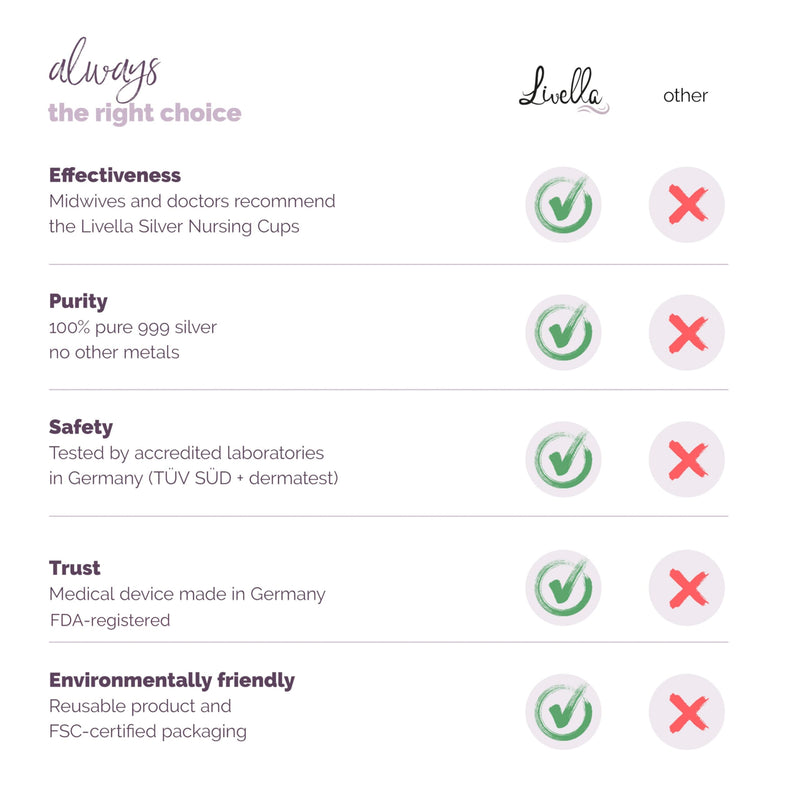 Original Silver Nursing Cups - Made in Germany with 999 Silver - Universal Fit - Protect and Soothe sore Nipples - Silver Nipple Shields for Breastfeeding - FDA-registered - BeesActive Australia