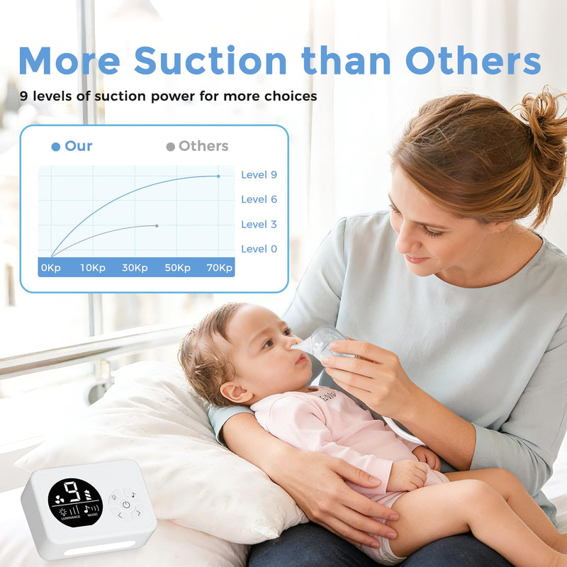 Nasal Aspirator for Baby, Nose Sucker with 9 Suction Levels, Electric Snot Sucker, 3 Levels Night Light & Nursery Rhyme Soothing Function, Food-Grade Silicone Tips White