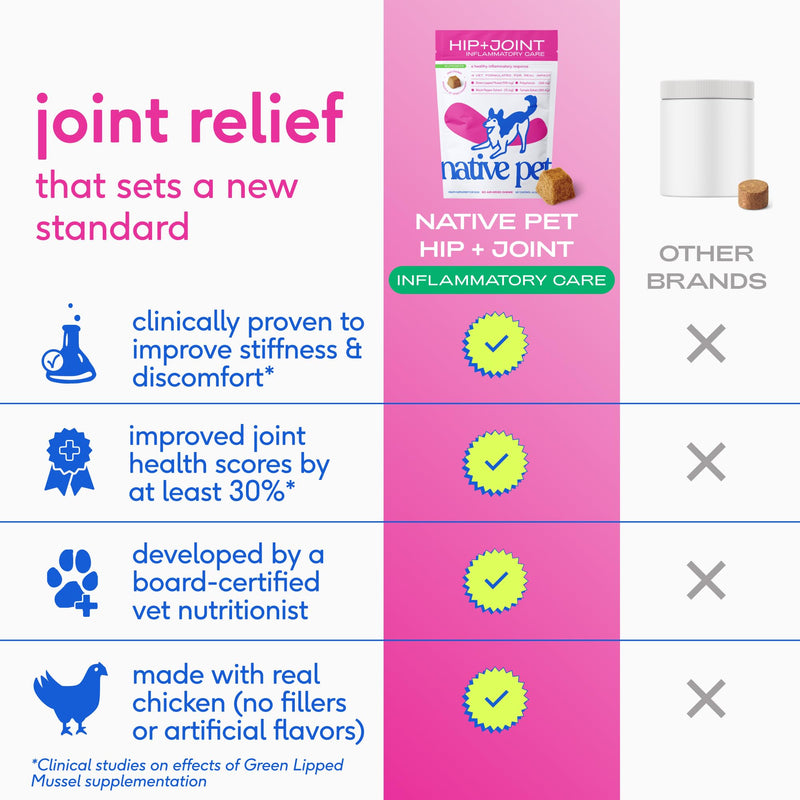 Native Pet Calm & Mobility Bundle: Relief Chews for Dogs (30 Air-Dried Chews) & Dog Calming Chews (30 Air-Dried Chews) - Natural Anxiety Relief with Melatonin & Anti-Inflammatory for Strong Joints