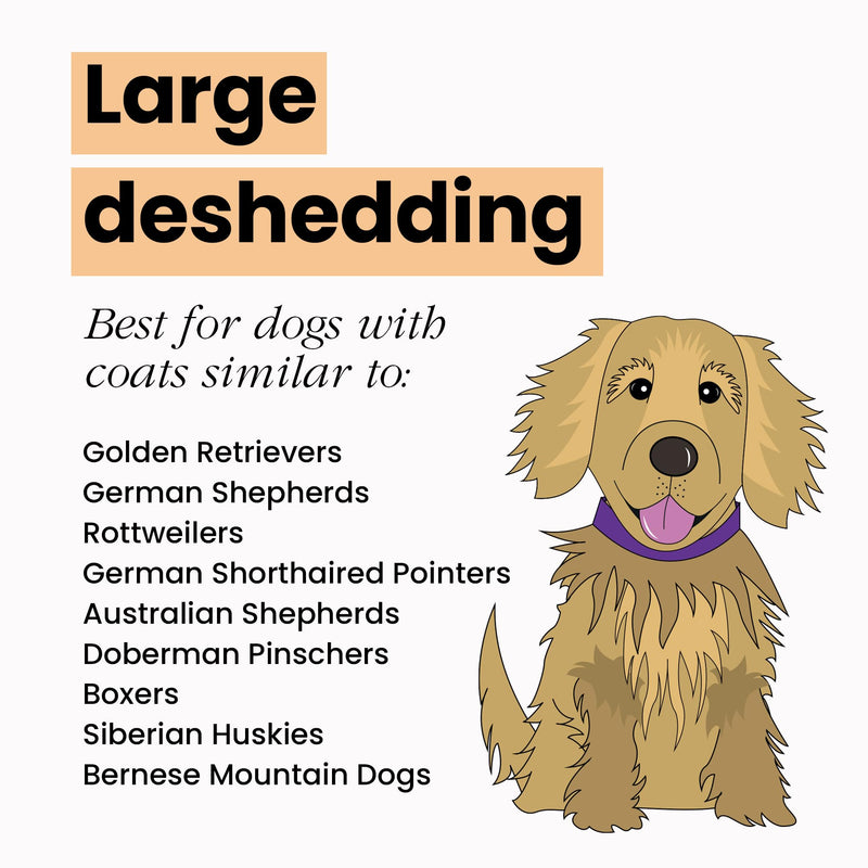 Pet Teezer, Dog Grooming Brush, Purple/Grey Purple and Gray - BeesActive Australia