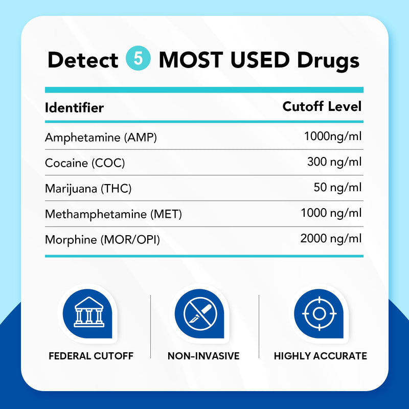 Areta Multi-Drug Screen Test for Marijuana (THC), Cocaine, Amphetamine, Morphine, Methamphetamine, 5 in 1 Home Urine Drug Testing Kit 5 Pack -#ADTP-254