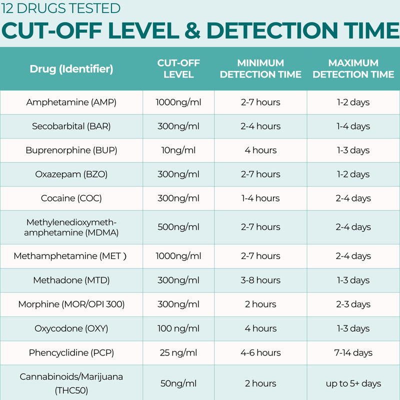 Easy@Home Multi-Drug Screen Test: 2 Pack Urine Drug Tests Kit, Testing AMP,BZO,COC,THC,MET,MOR,OXY,BAR,BUP,MDMA,PCP,MTD, All in One Screening Tests Panel, Marijuana Urine Drugs Test #EDOAP-6125B 2 Count (Pack of 1)