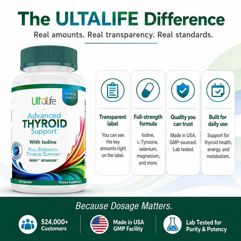Daily Thyroid Boost Advanced Formula with Iodine Ashwagandha Vitamin B12 Zinc and Selenium for Energy Metabolism and Focus 60 Capsules