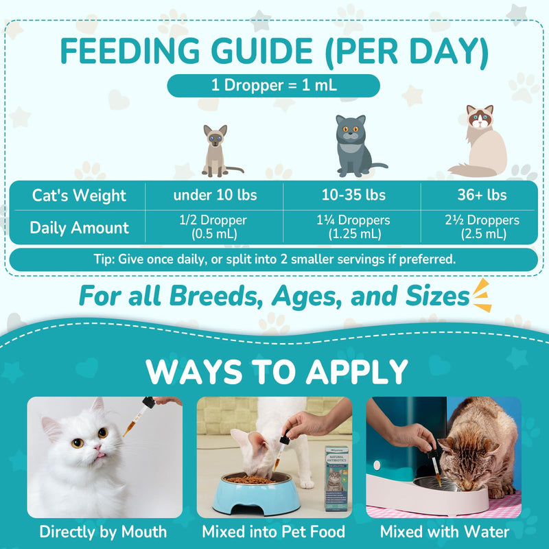 Woyamay Antibiotics for Cats, Natural Antibiotic for Allergy Relief, Urinary Tract Health, Itch Relief & Digestion Care, Cat Allergy Relief for Cats, Cat Immune Support Supplement, 2 Fl Oz Chicken 1 Pack