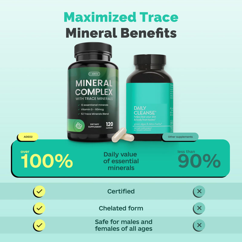 Premium Blend of 52 Trace Minerals Complex with Essential Minerals in Chelated Form – All Natural and 100% Organic - 120 Capsules - Full Spectrum Ionic Mineral Blend - Safe for Women and Men - BeesActive Australia
