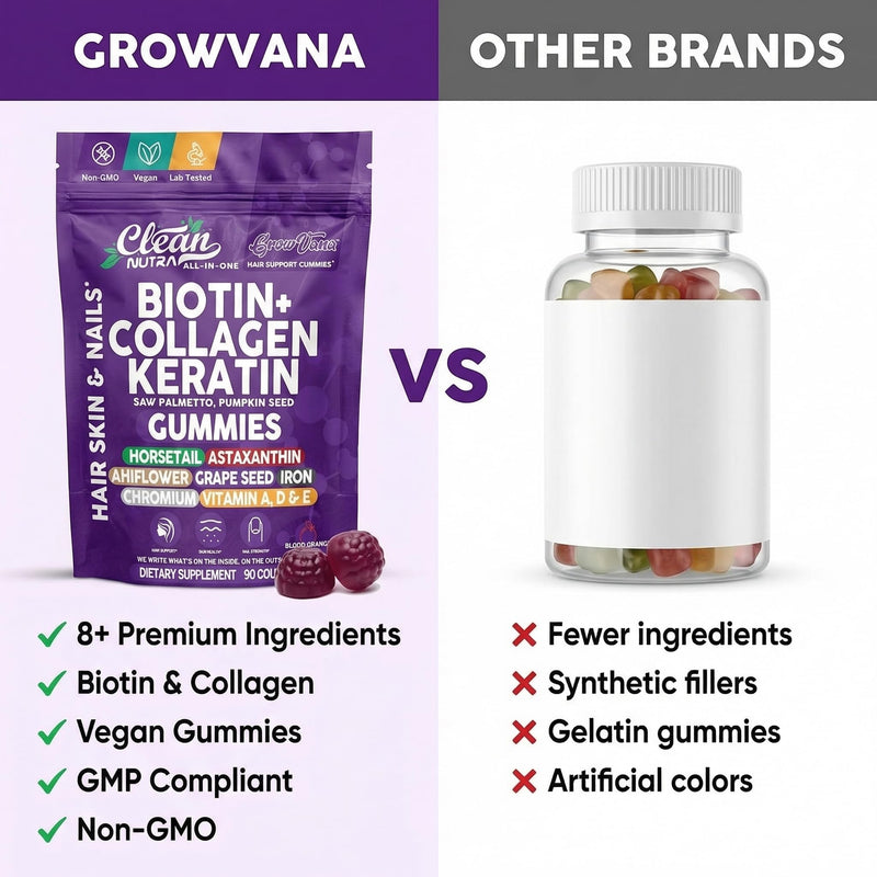 Biotin Gummies for Hair Growth, Hair Vitamins for Women with Collagen Keratin Zinc Saw Palmetto Horsetail Astaxanthin Pumpkin Seed MSM Grape Seed Iron Vitamins A D E, GrowVana by Clean Nutra 90 Count