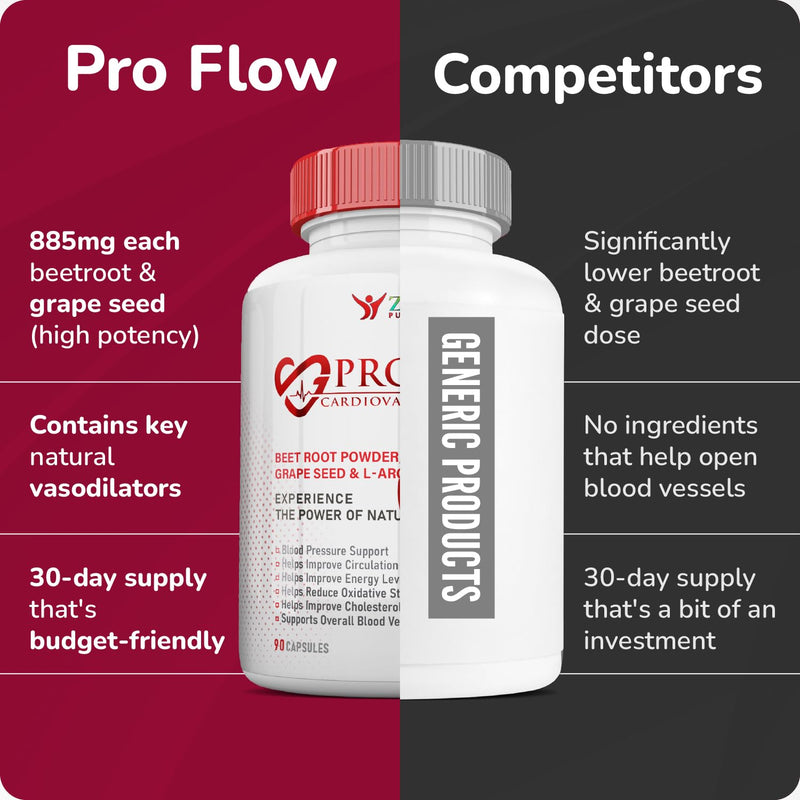 Pro Flow Circulation Support Supplement – 90 Beet Root Capsules with Grape Seed Extract, L-Arginine, Vitamins B12, beet root extract capsules, Blood Circulation Supplement - 90 Capsules