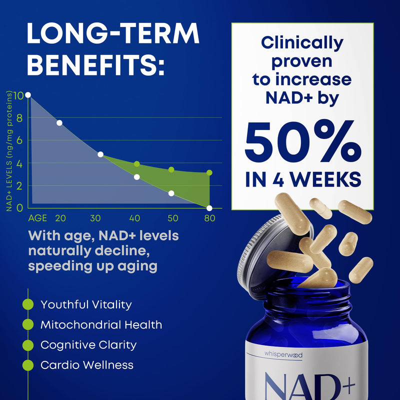 NAD+ Supplement with Nicotinamide Riboside, Trans Resveratrol & Quercetin – NAD Plus Complex for Energy, Brain & Mitochondrial Support – Antioxidant and Longevity Formula for Women & Men – 60 capsules