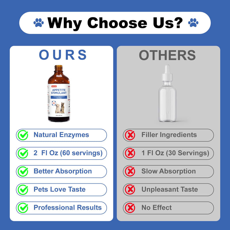 Appetite Stimulant for Dogs - Vitamin B12 Liquid (Methylcobalamin) - Boosts Appetite, Energy, and Blood - 60 ml