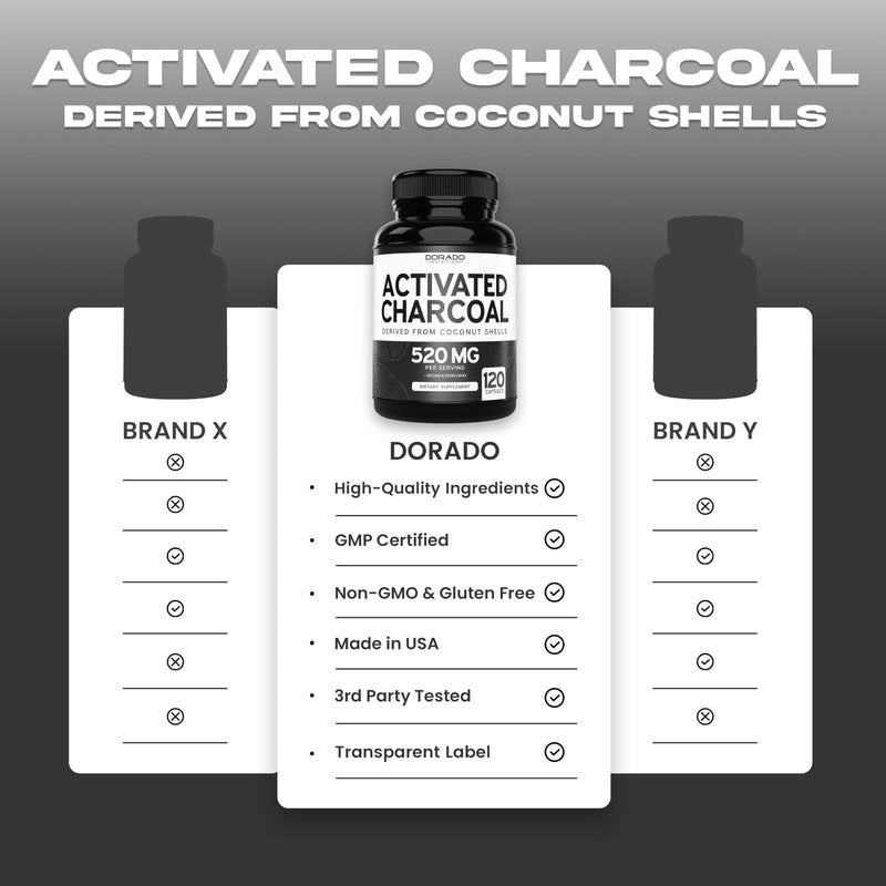 Organic Activated Charcoal Pills (120 Capsules) Activated Charcoal Derived From Coconut Shells Support Bloating & Detox 520mg Per Serving for Women & Men - Third Party Tested - Non GMO & USA Made - BeesActive Australia