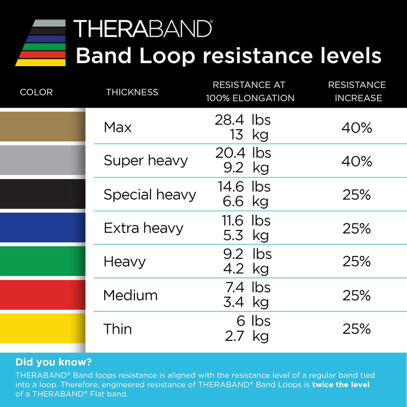 THERABAND Professional Resistance Band Loops Durable Resistance for Strength and Flexibility Exercises, Pilates, Yoga, Stretching, and Physical Therapy, 18" Continuous Loops (Black, Silver, Gold) Set of 3 – Advanced Levels 18"