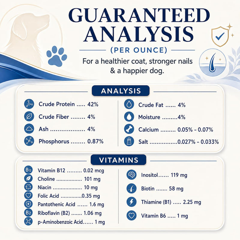 Biotin for Dogs Soft Chews, Skin and Coat Supplement for Dog Shedding and Dry Skin Relief, High Potency Dog Nail Strengthener with 42% Protein and B-Vitamin Complex, Chicken Flavor 150 Count