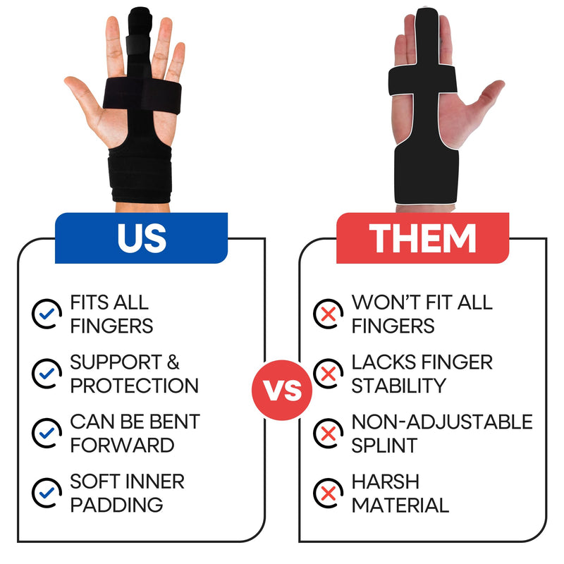 Trigger Finger Splint Middle Finger Brace | Middle Finger Splint For Broken or Fractured Middle Finger, Arthritis, Tendonitis, Tenosyvitis | Mallet Trigger Finger Straightener Immobilizer | S/M Small/Medium (Pack of 1)