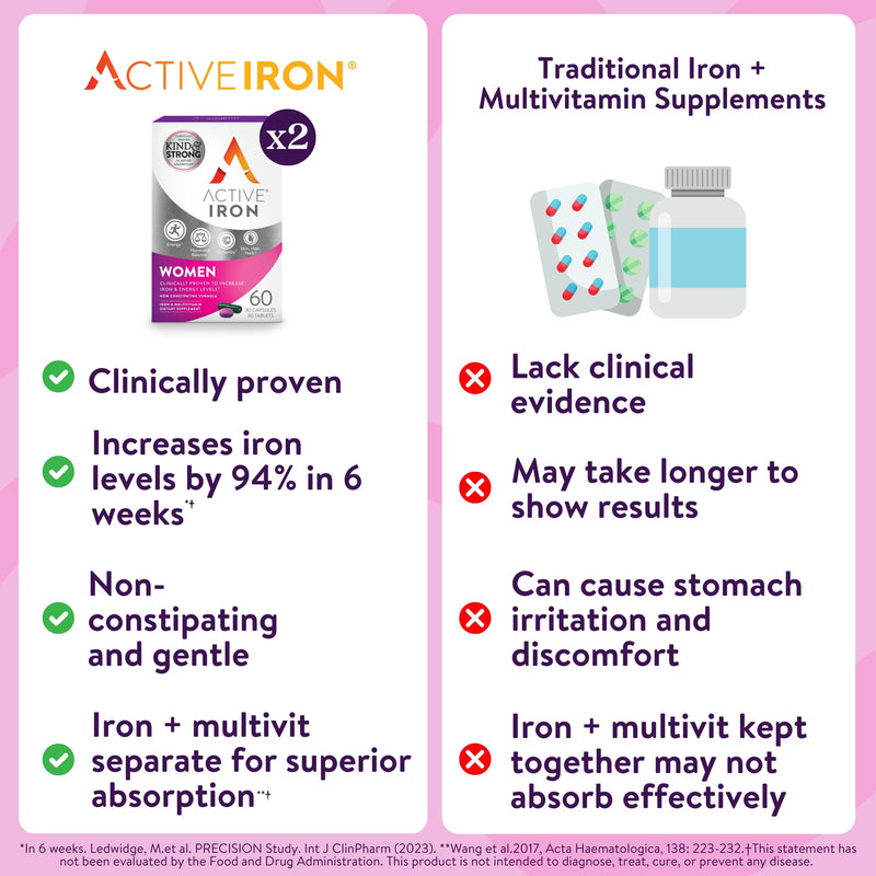 Active Iron Supplement  25mg + Multivitamin for Women, Gentle on Stomach | Clinically Proven Iron Pills & Multivitamin, Increase Iron & Fight Tiredness, Non-Constipating, 60 Capsules + 60 Tablets 60 Count (Pack of 2) Woman