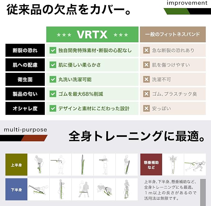 VRTX Fitness Band, Hard to Cut, Skin-friendly, Washable, Low to High Loads, 2.2 - 198.0 lbs (1 - 91 kg), For Home Training, Rehabilitation, Pull Up Assistance, Competitions - BeesActive Australia
