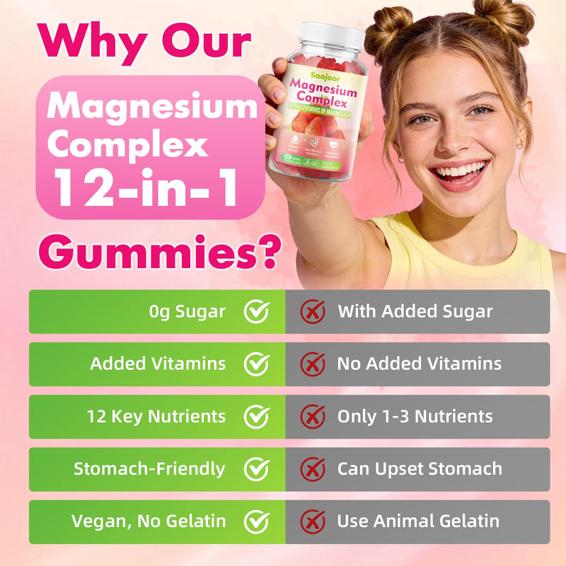 Magnesium Complex Gummies – with 12 Forms of Magnesium (Citrate, Glycinate, Malate, Oxide, and More) Plus Vitamins B6, B12, and C. for Women and Men – Strawberry Flavor, 60 Count 1 Pack