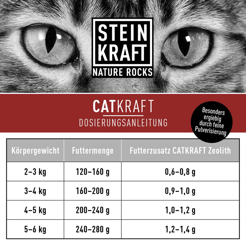 STEINKRAFT ZEOLITE powder for cats and small animals, 50g, 14 μm, natural minerals, high clinoptilolite content - BeesActive Australia
