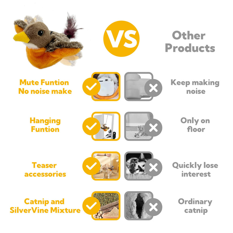Cat Toys for Bored Indoor Cats, Cat Bat Wings with Catnip Cats, USB Rechargeable Motion Activated Kitten Toys, Interactive Flapping and Chirping Bird Cat Toy Robin Bird - BeesActive Australia