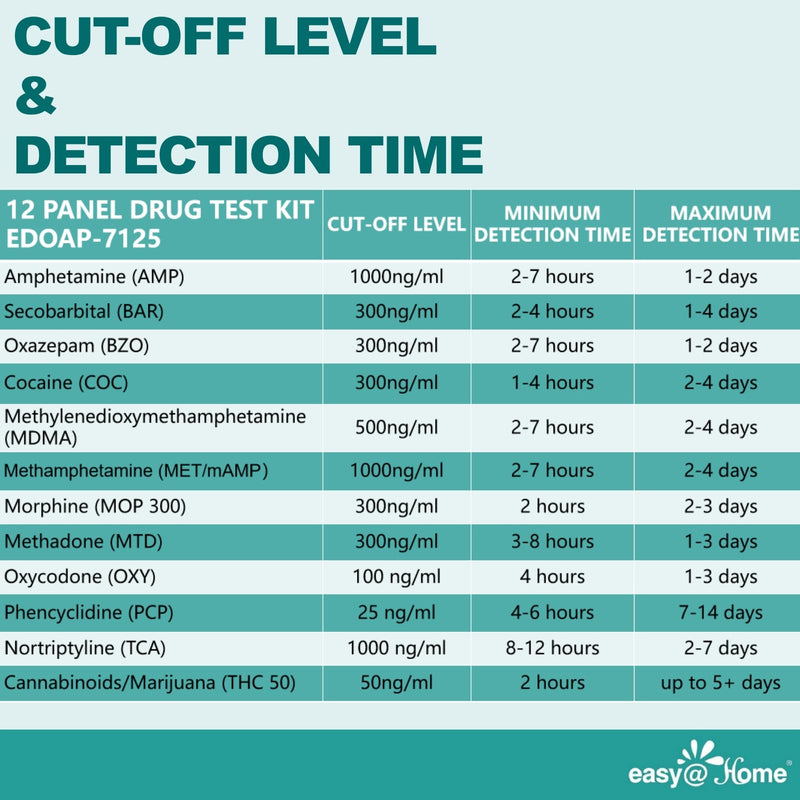 Easy@Home Multi-Drug Screen Test: Urine Drug Testing Kit for AMP/BAR/BZO/COC/MET/MDMA/MOP300/MTD/OXY/PCP/TCA/THC50, Includes Highly Sensitive THC Tests for Home Use, EDOAP-7125 (1) - BeesActive Australia