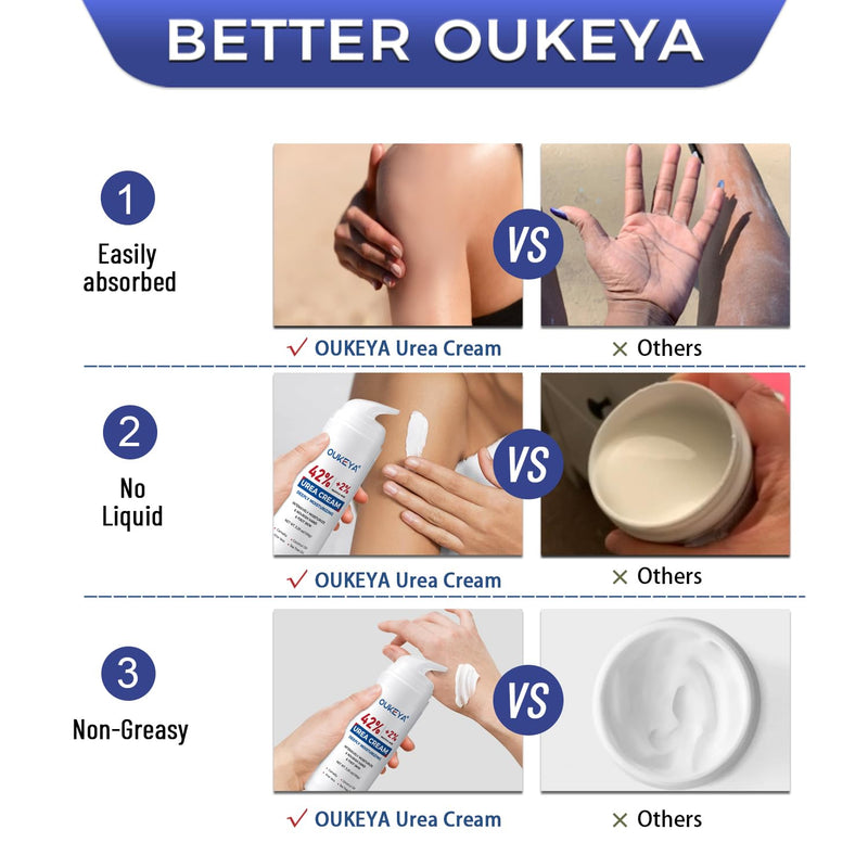 OUKEYA Urea Cream 42% with 2% Salicylic Acid, Urea Foot Cream for Dry, Rough Skin – Moisturiser for Feet, Heels, Hands & Elbows, 5.29 Oz 5.29 Ounce(Pack of 1) - BeesActive Australia