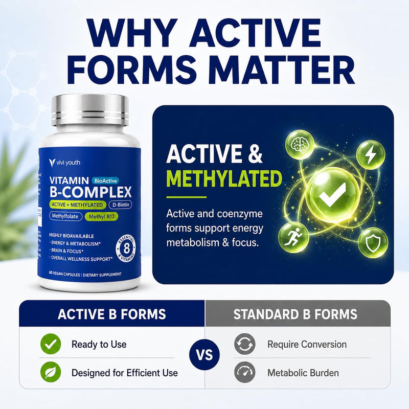 B Complex Vitamins for Women - Methylated Vitamin B Complex | B Complex with methyl B12, 5-MTHF & B6 - MTHFR-Friendly, 2X Absorption for Energy, Focus & PMS Mood, Vegan, 60-Day Supply
